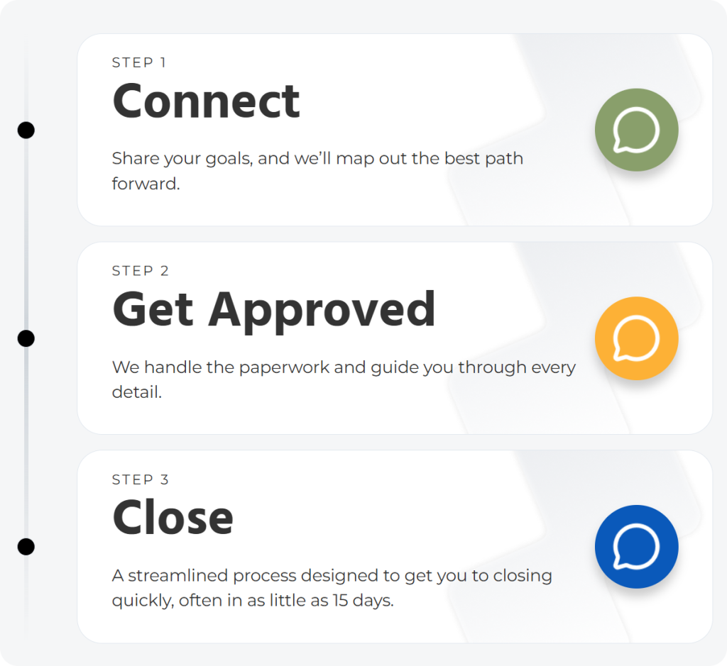 3 steps. Connect, Get Approved, Close.